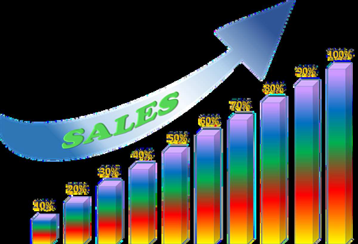 How to Improve Your Sales