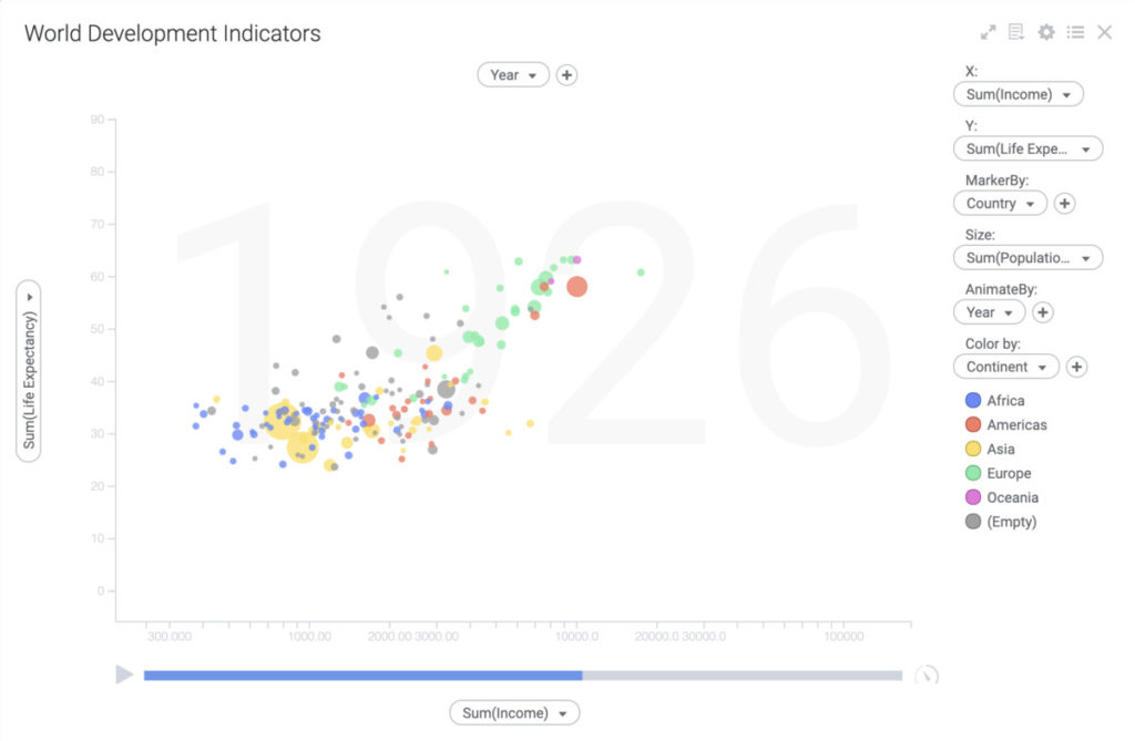 bubble charts for business