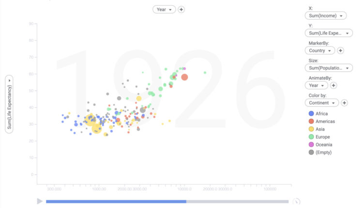 bubble charts for business